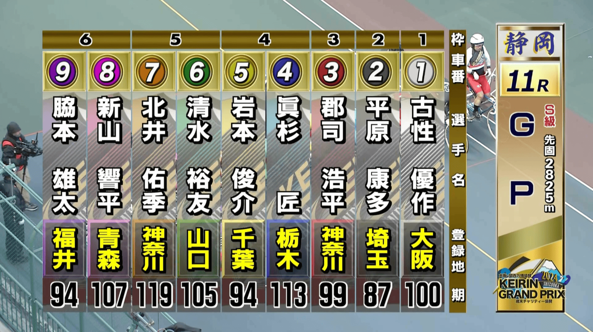過去10年のグランプリ – KEIRINグランプリ2025［公式］平塚競輪